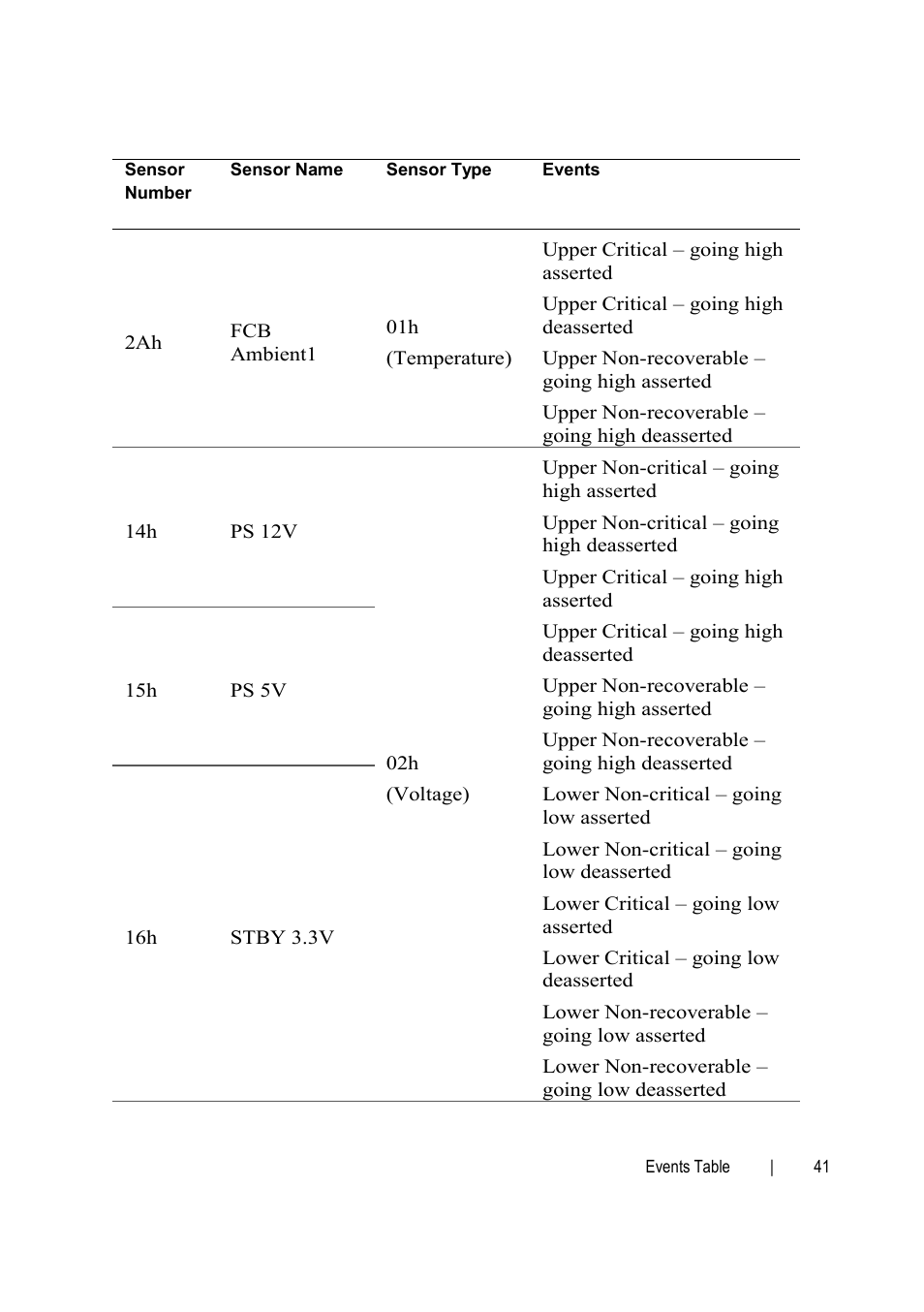 Dell PowerEdge C6145 User Manual | Page 41 / 76