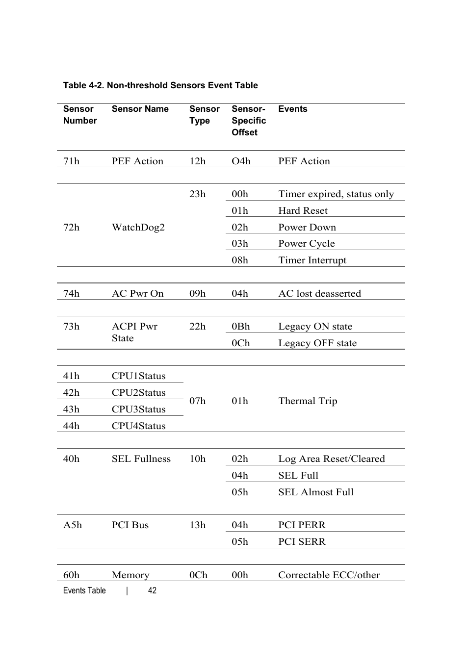 Dell PowerEdge C6145 User Manual | Page 42 / 76