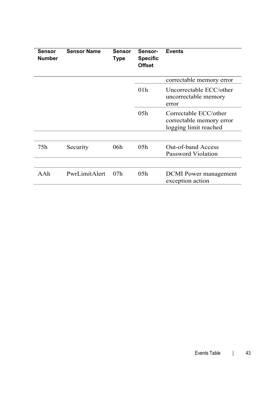 Dell PowerEdge C6145 User Manual | Page 43 / 76