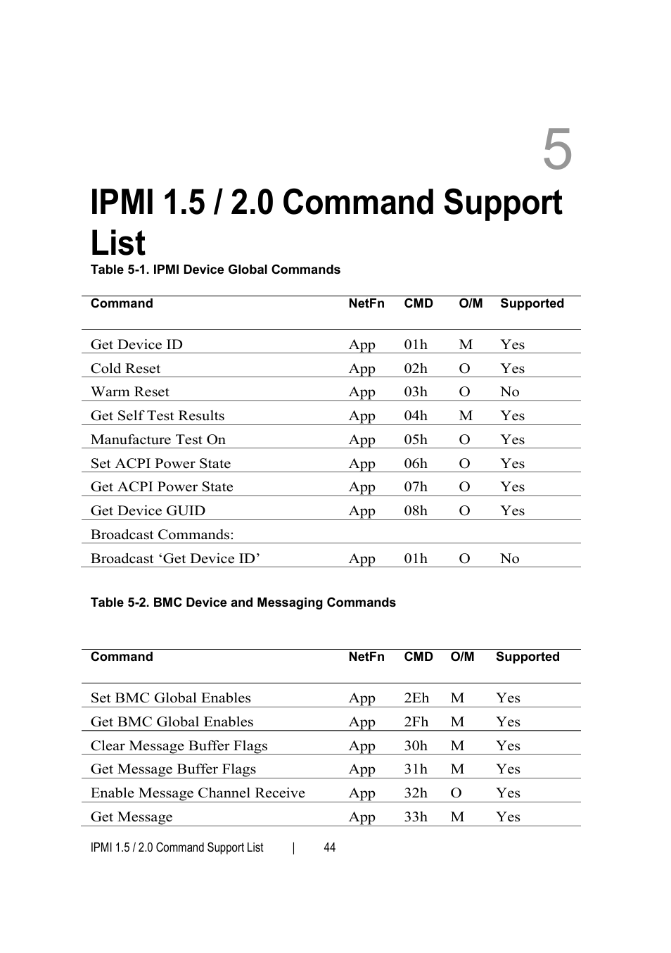 Ipmi 1.5 / 2.0 command support list | Dell PowerEdge C6145 User Manual | Page 44 / 76