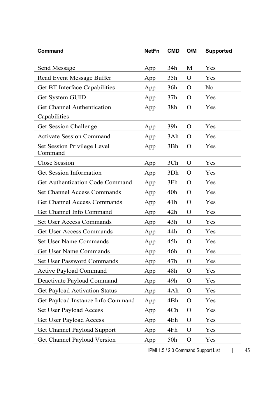 Dell PowerEdge C6145 User Manual | Page 45 / 76