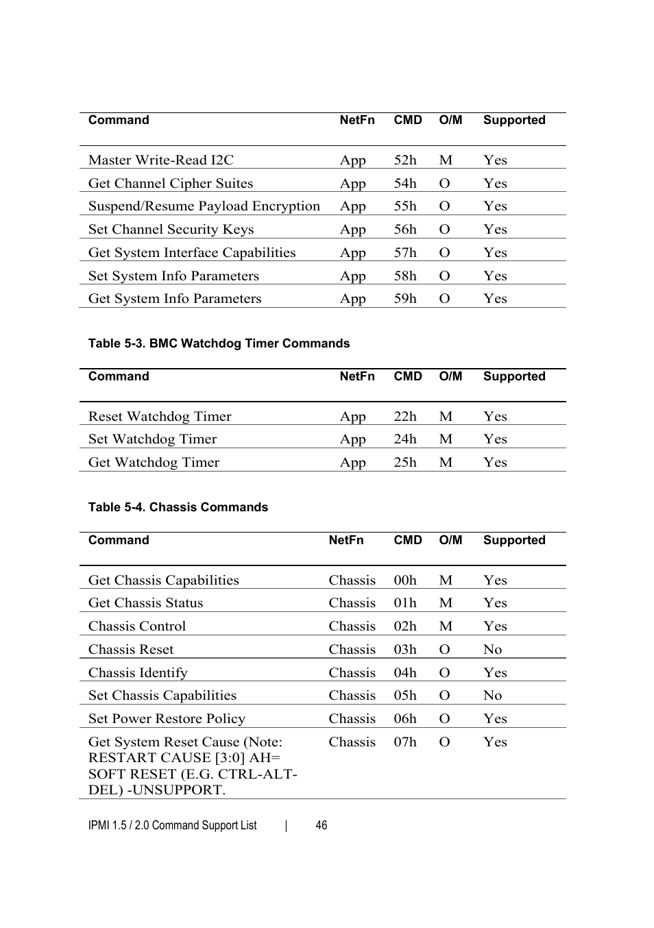 Dell PowerEdge C6145 User Manual | Page 46 / 76