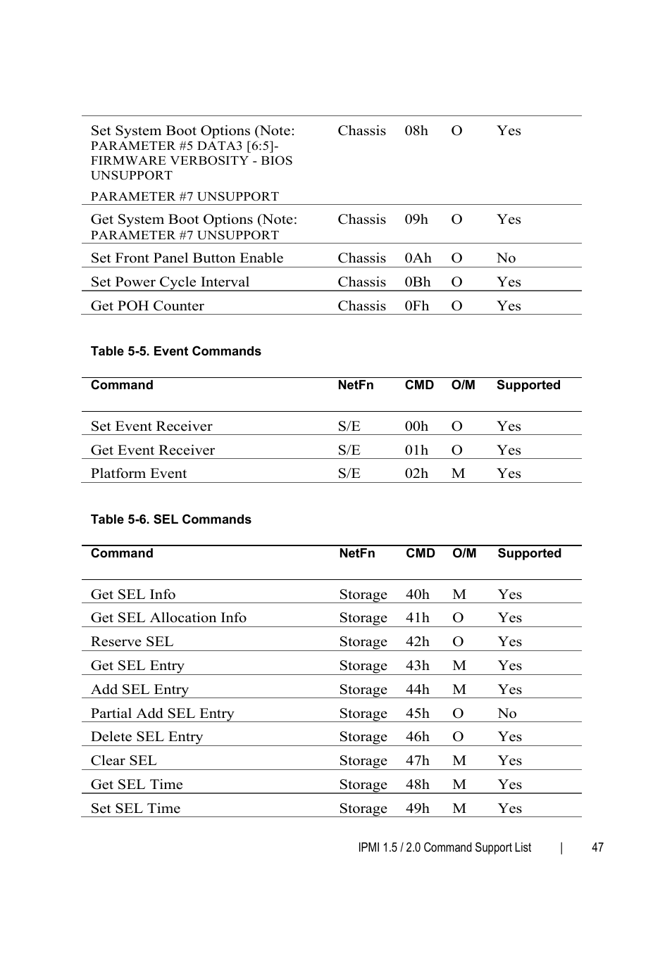 Dell PowerEdge C6145 User Manual | Page 47 / 76