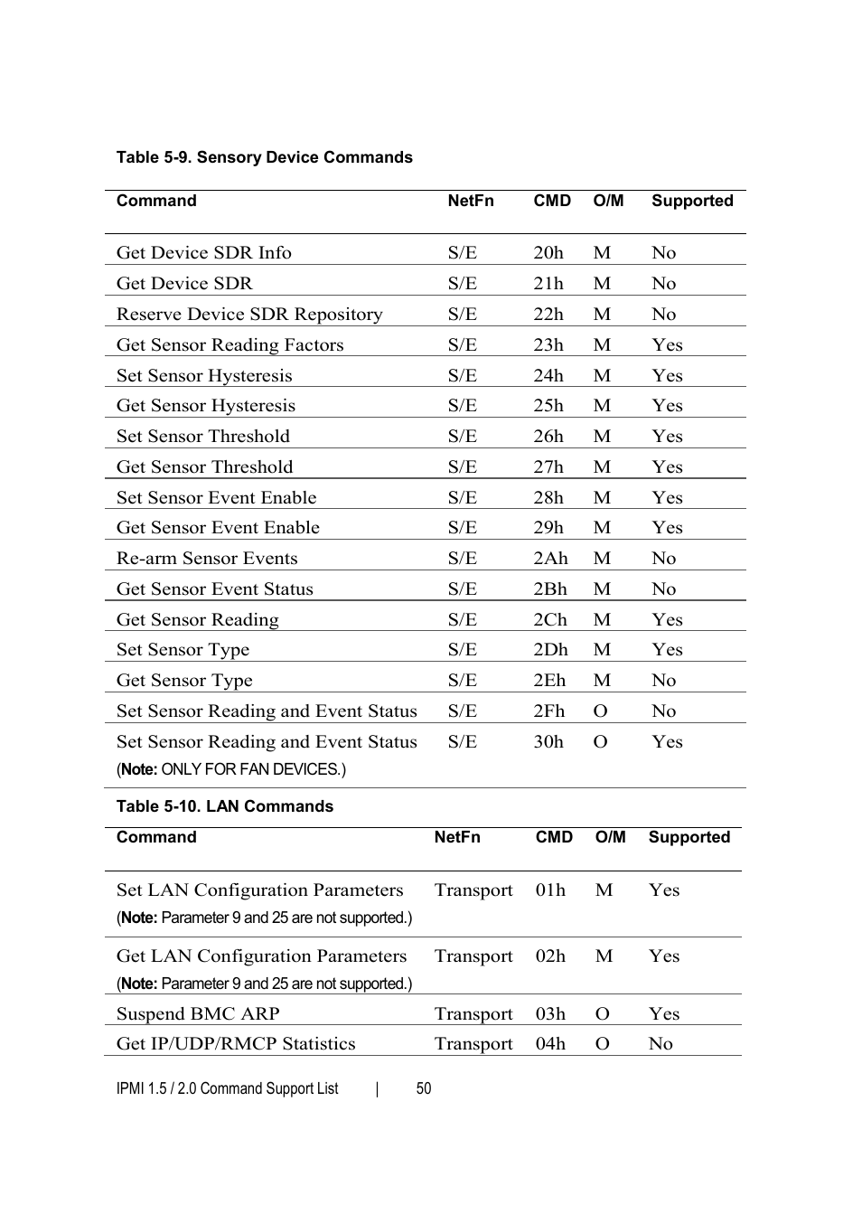 Dell PowerEdge C6145 User Manual | Page 50 / 76