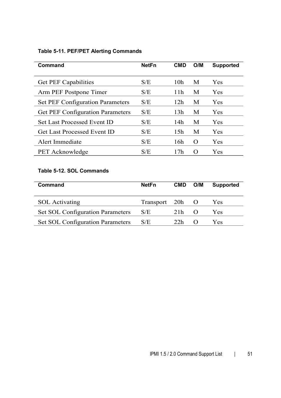 Dell PowerEdge C6145 User Manual | Page 51 / 76