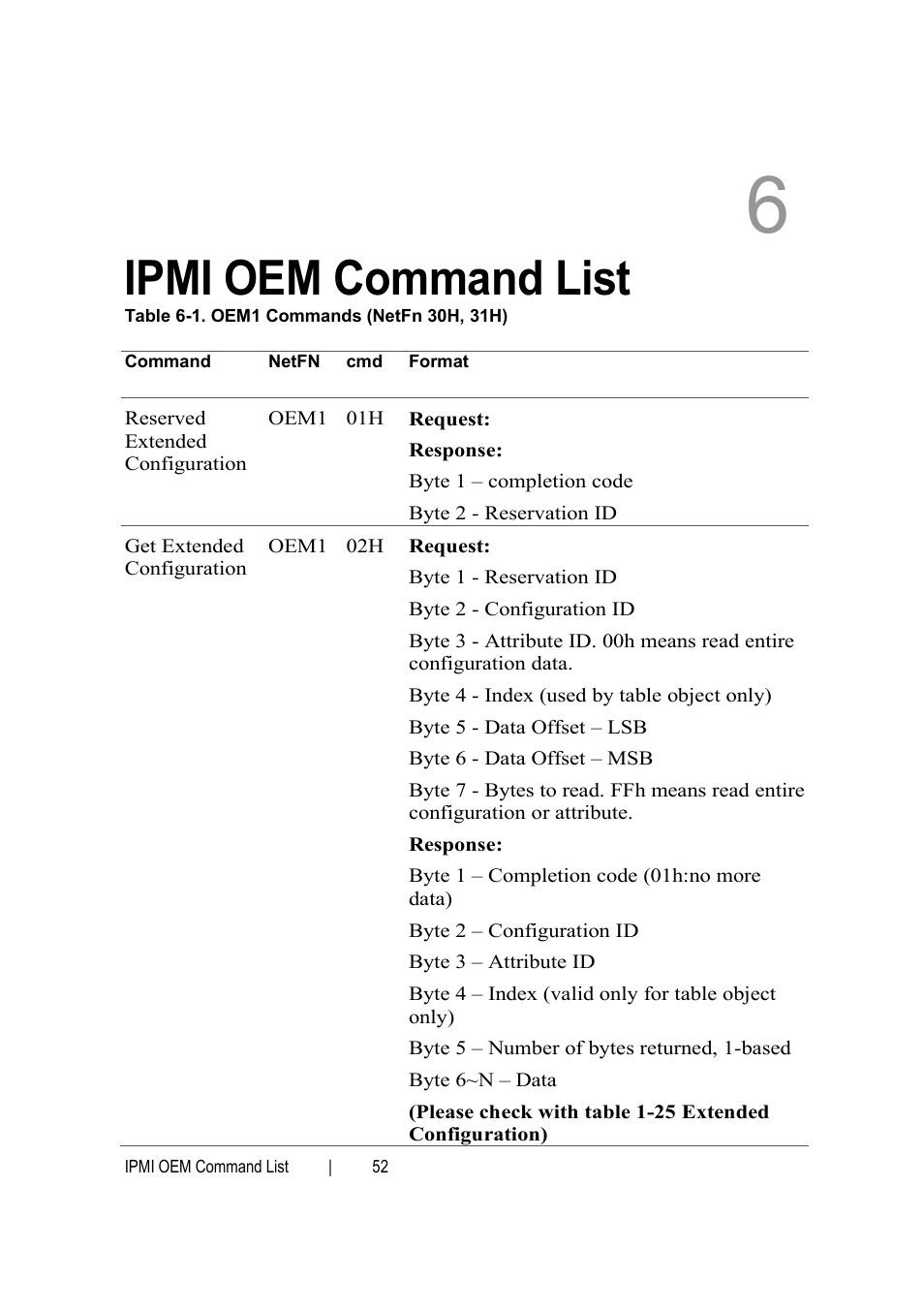 Ipmi oem command list | Dell PowerEdge C6145 User Manual | Page 52 / 76