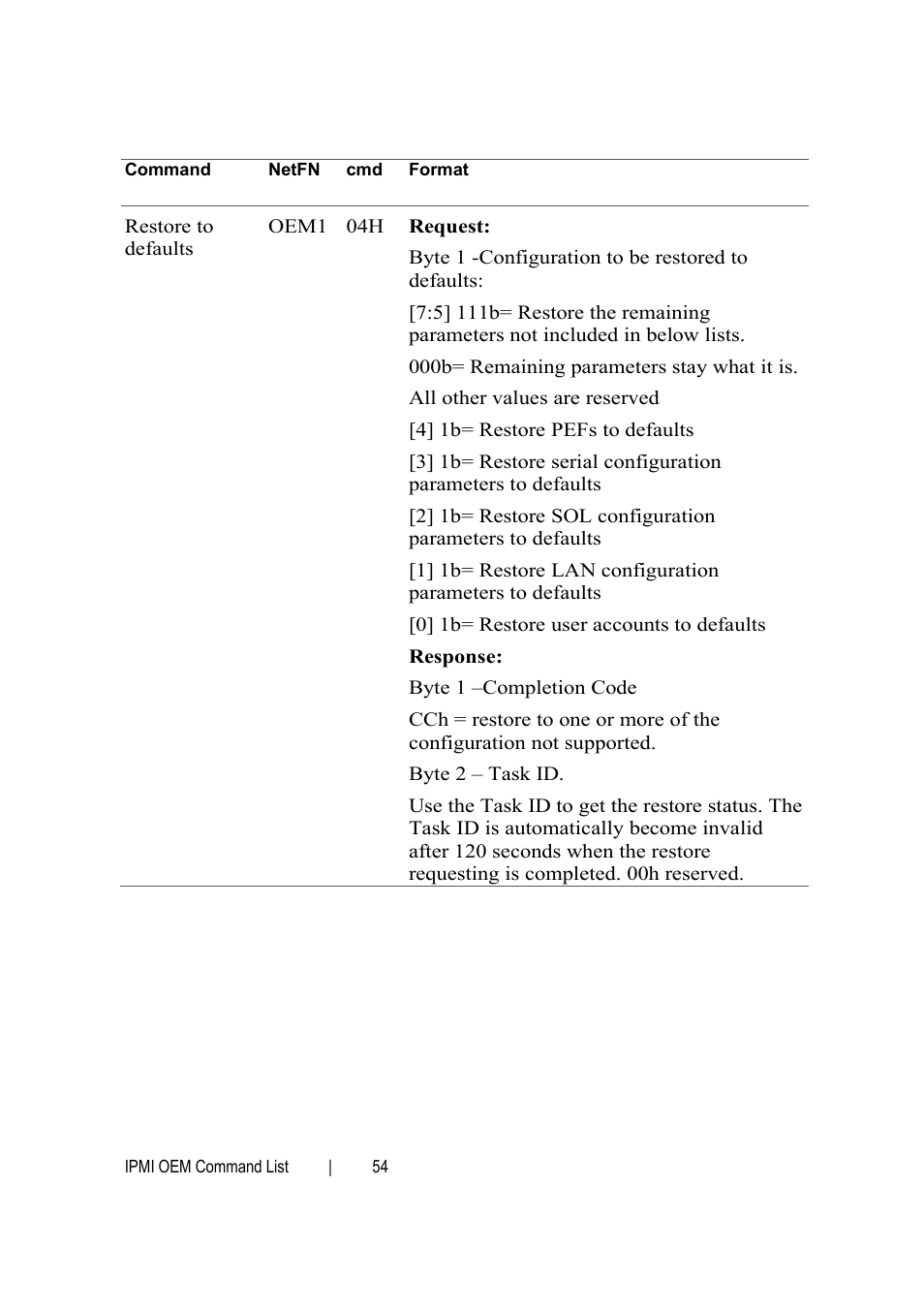 Dell PowerEdge C6145 User Manual | Page 54 / 76