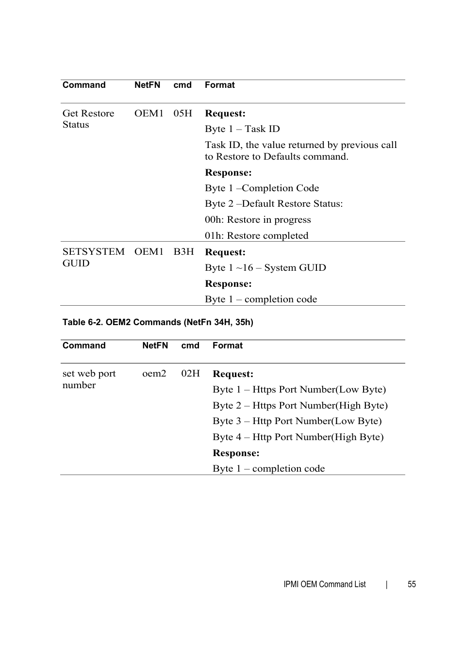 Dell PowerEdge C6145 User Manual | Page 55 / 76