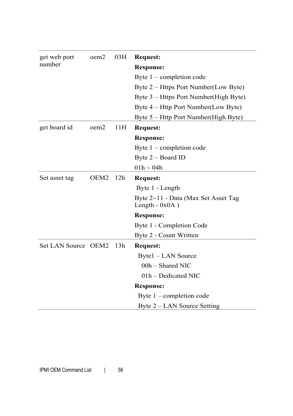 Dell PowerEdge C6145 User Manual | Page 56 / 76