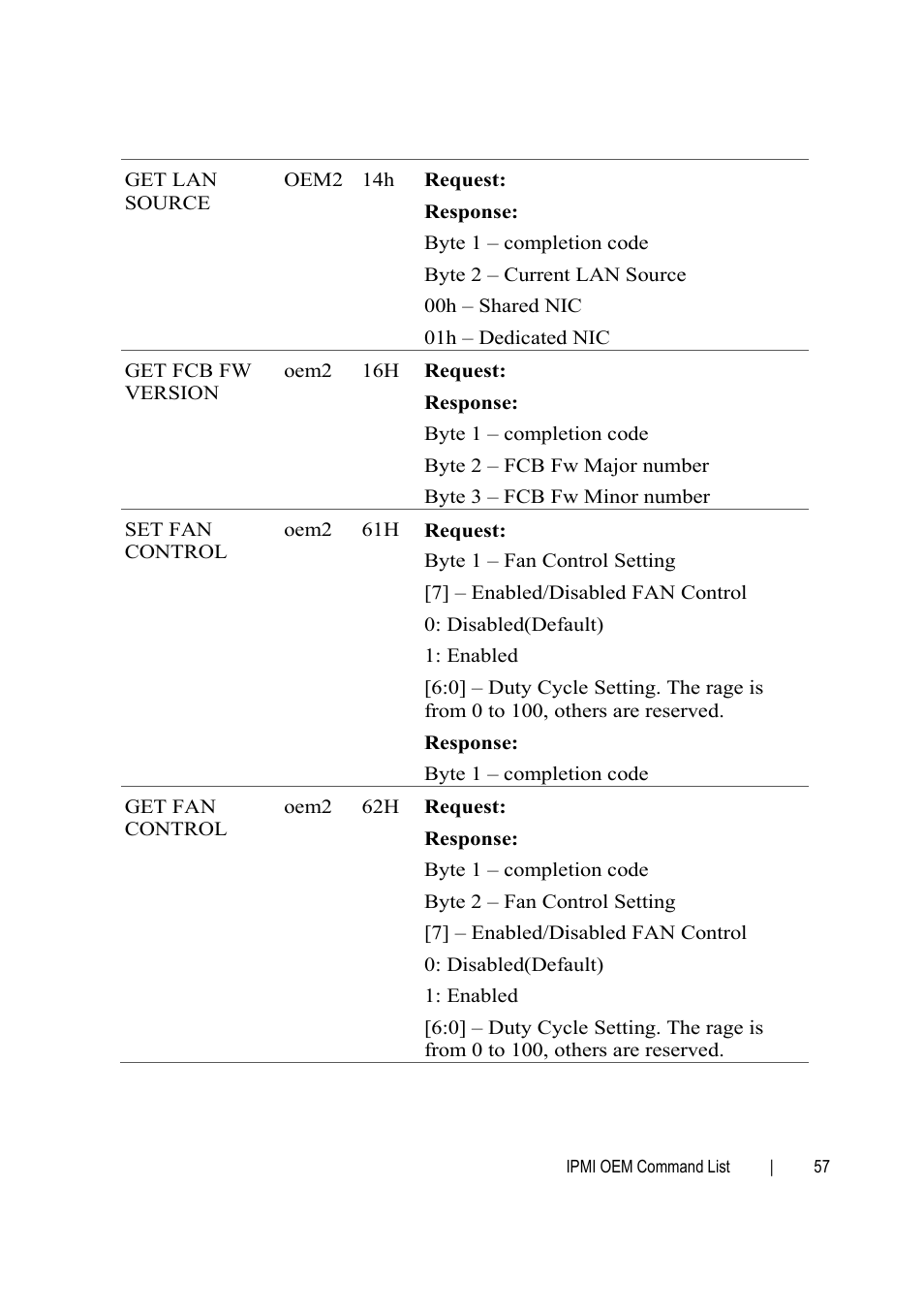 Dell PowerEdge C6145 User Manual | Page 57 / 76