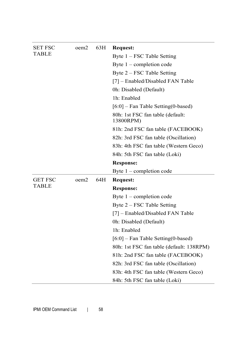 Dell PowerEdge C6145 User Manual | Page 58 / 76