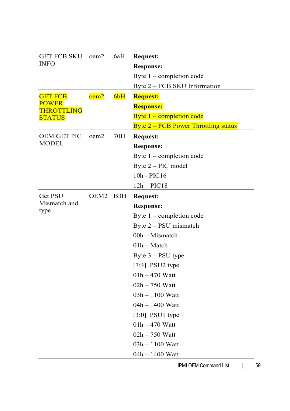 Dell PowerEdge C6145 User Manual | Page 59 / 76