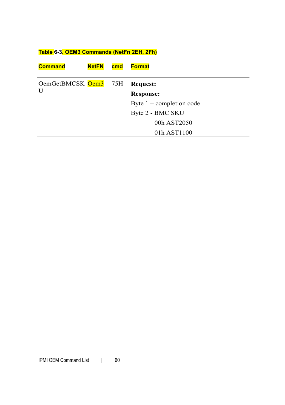 Dell PowerEdge C6145 User Manual | Page 60 / 76