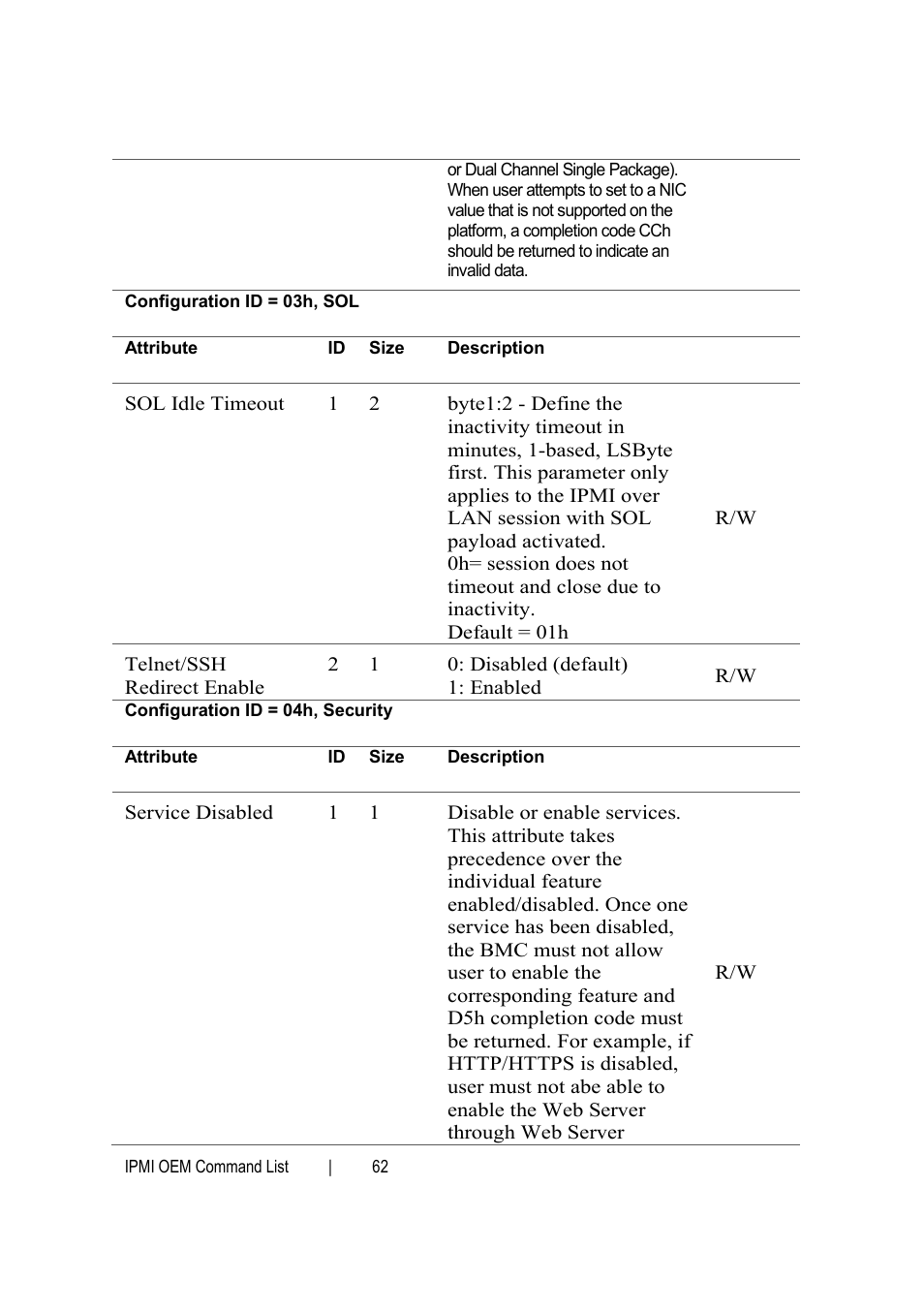 Dell PowerEdge C6145 User Manual | Page 62 / 76