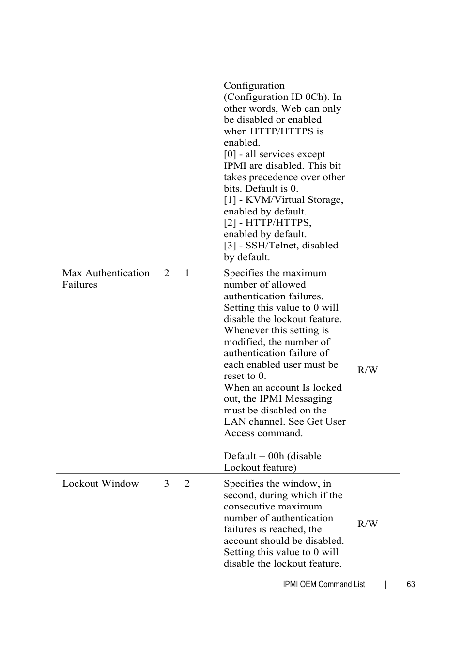 Dell PowerEdge C6145 User Manual | Page 63 / 76