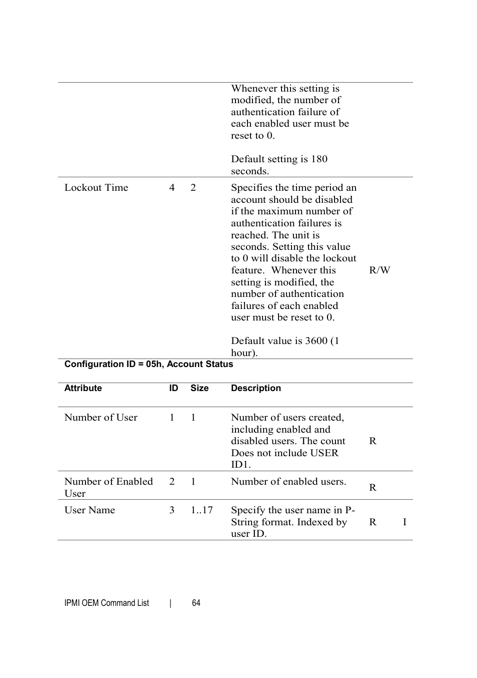 Dell PowerEdge C6145 User Manual | Page 64 / 76