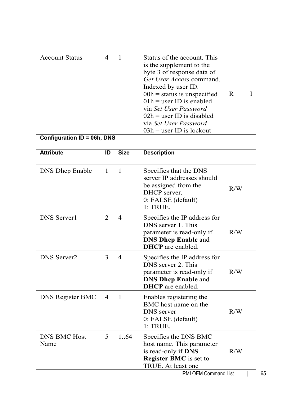 Dell PowerEdge C6145 User Manual | Page 65 / 76