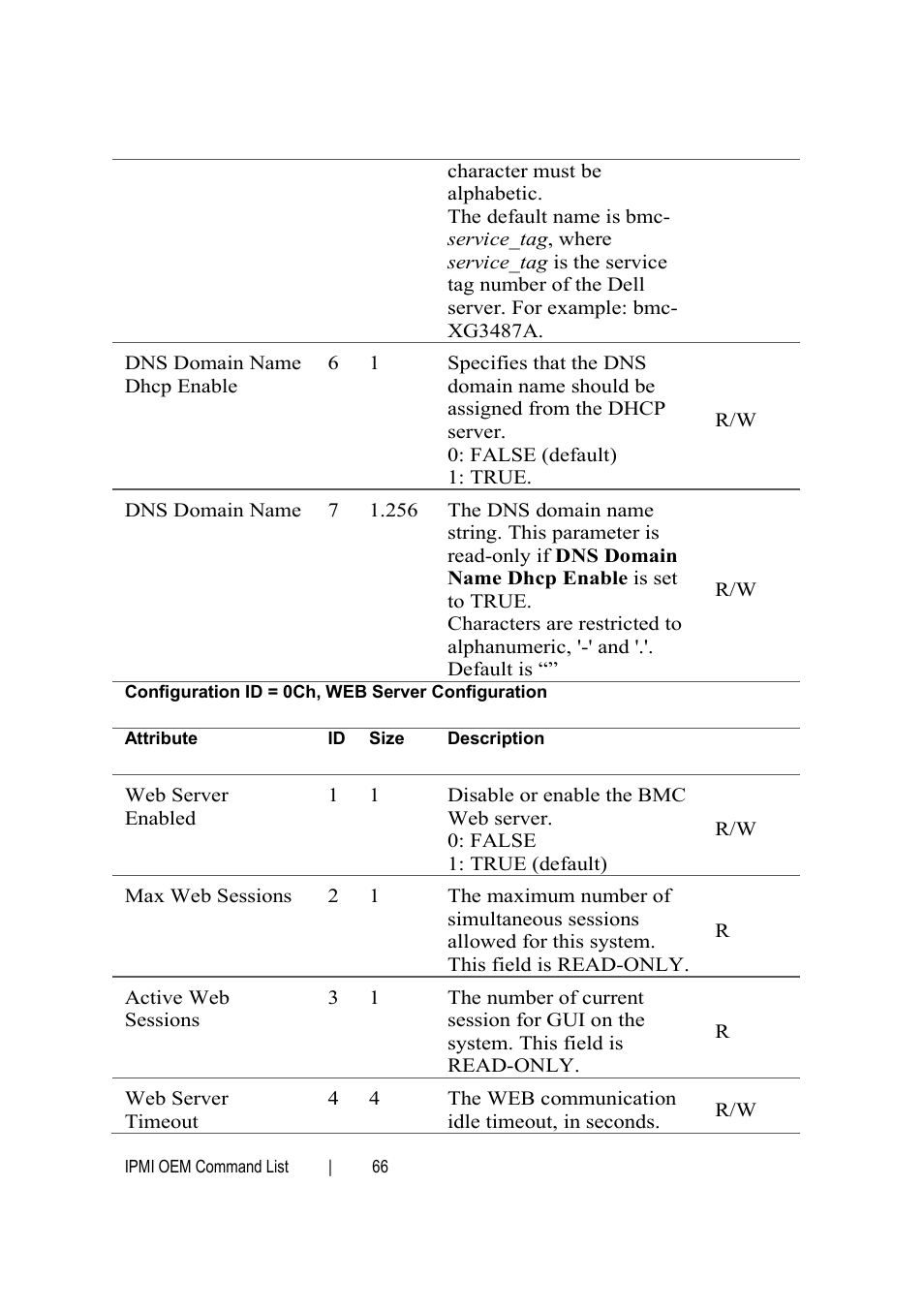 Dell PowerEdge C6145 User Manual | Page 66 / 76