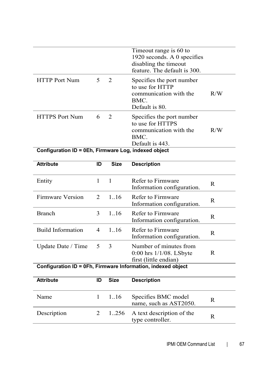 Dell PowerEdge C6145 User Manual | Page 67 / 76