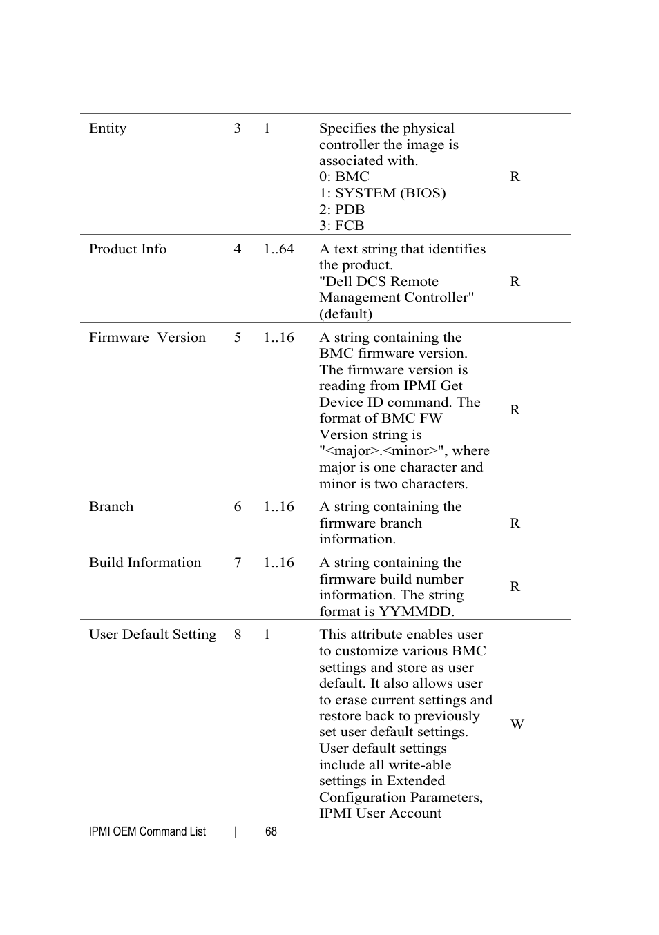 Dell PowerEdge C6145 User Manual | Page 68 / 76