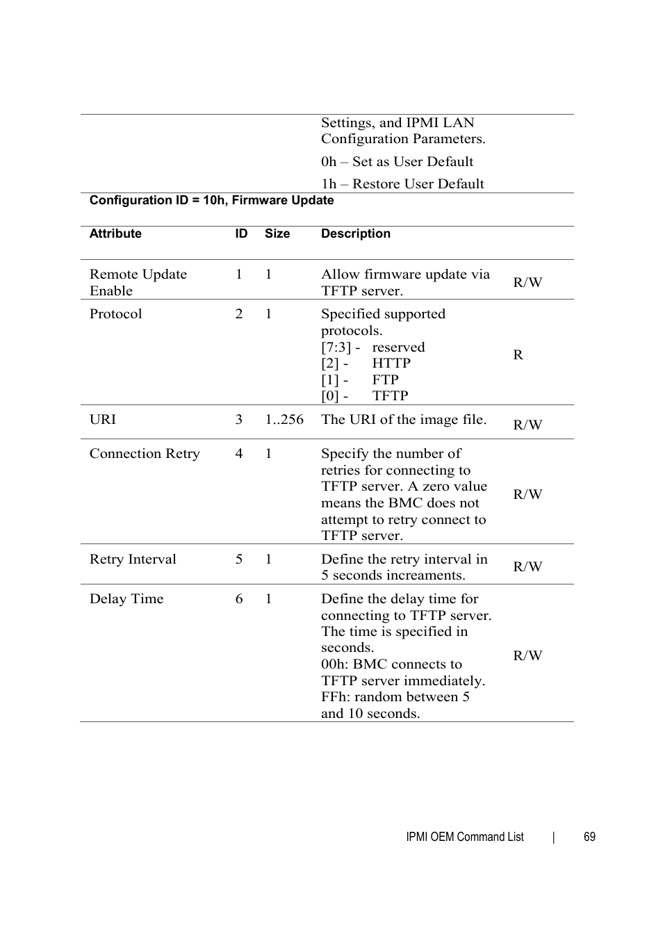 Dell PowerEdge C6145 User Manual | Page 69 / 76