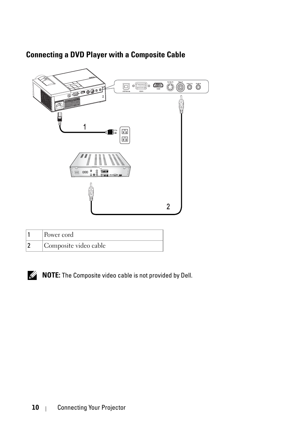 Connecting a dvd player with a composite cable, Connecting a dvd player with a, Composite cable | Dell M209X Projector User Manual | Page 10 / 44