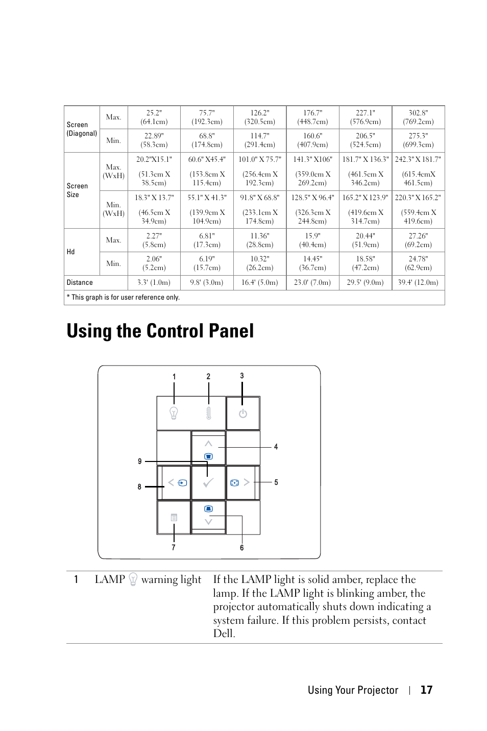 Using the control panel, Using your projector 17 | Dell M209X Projector User Manual | Page 17 / 44
