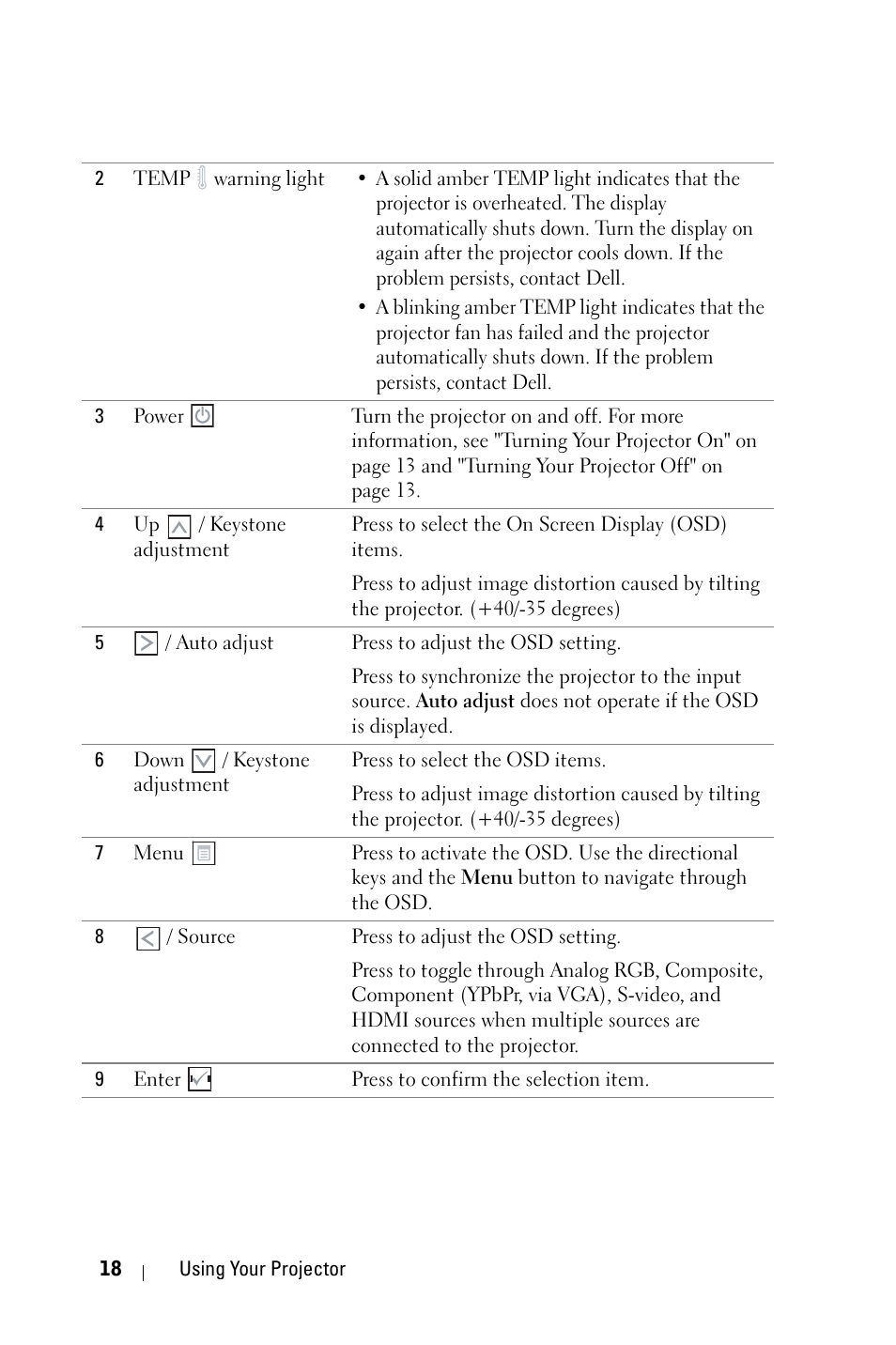 Dell M209X Projector User Manual | Page 18 / 44