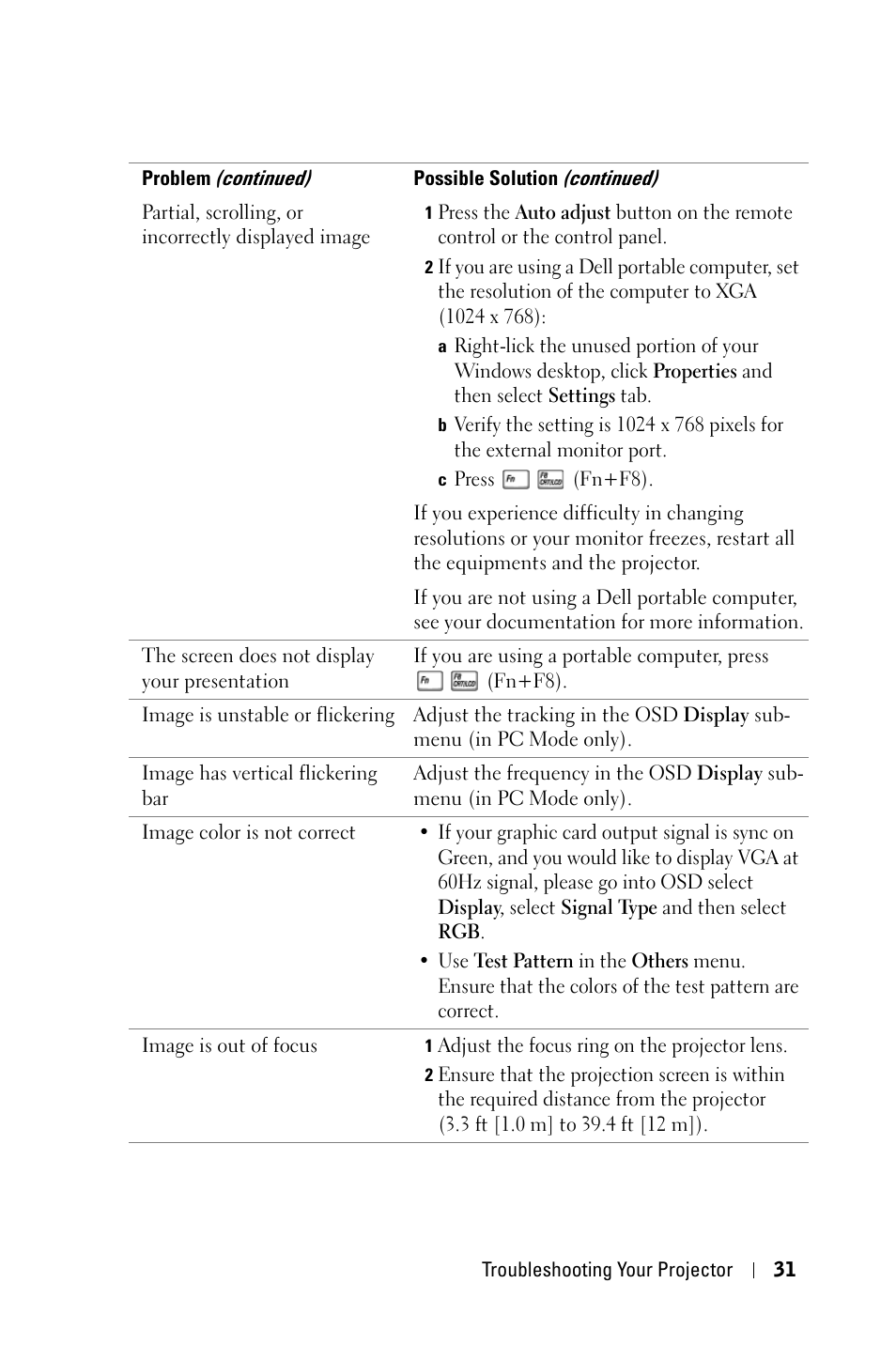 Dell M209X Projector User Manual | Page 31 / 44