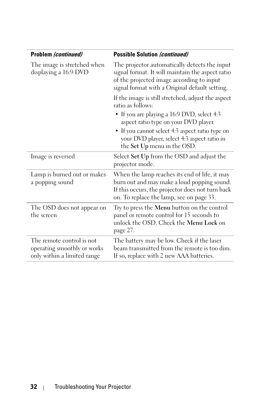 Dell M209X Projector User Manual | Page 32 / 44