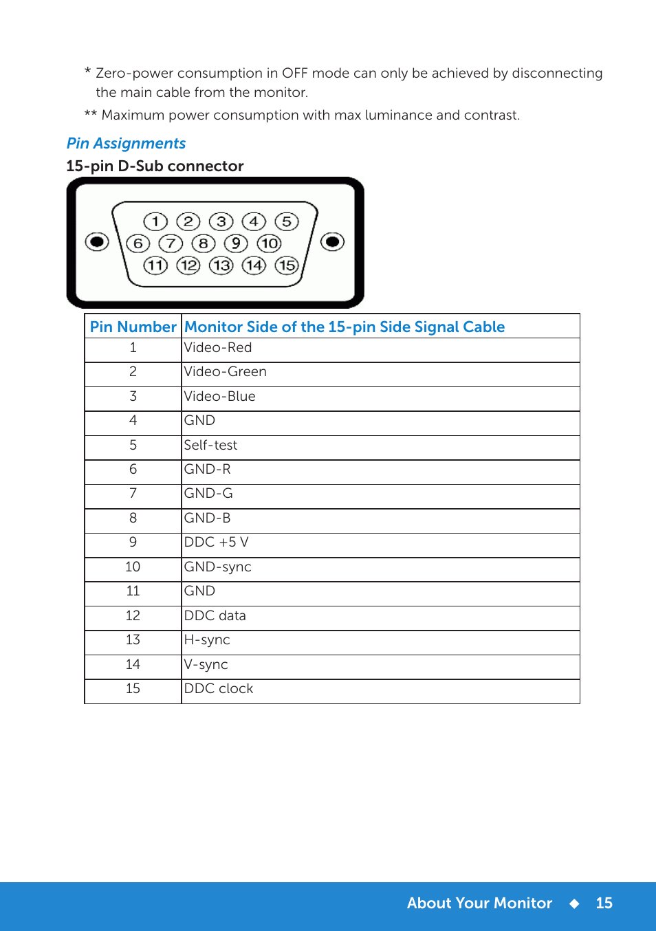 Pin assignments | Dell E2314H Monitor User Manual | Page 15 / 70