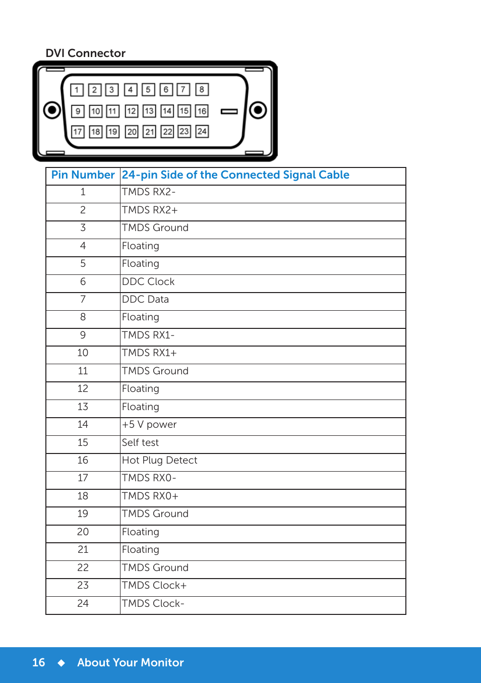 Dell E2314H Monitor User Manual | Page 16 / 70
