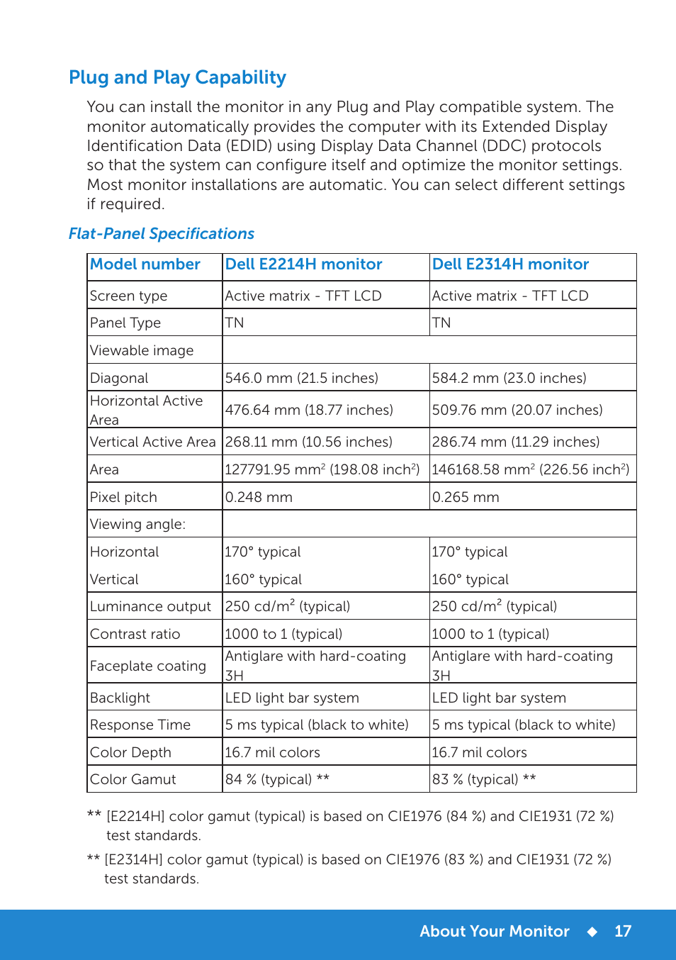 Plug and play capability, Flat-panel specifications | Dell E2314H Monitor User Manual | Page 17 / 70