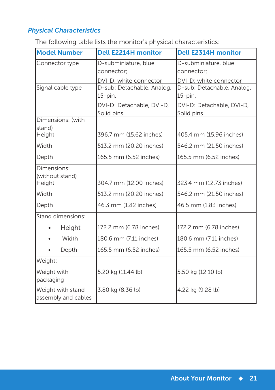 Environmental characteristics, Lcd monitor quality & pixel policy | Dell E2314H Monitor User Manual | Page 21 / 70