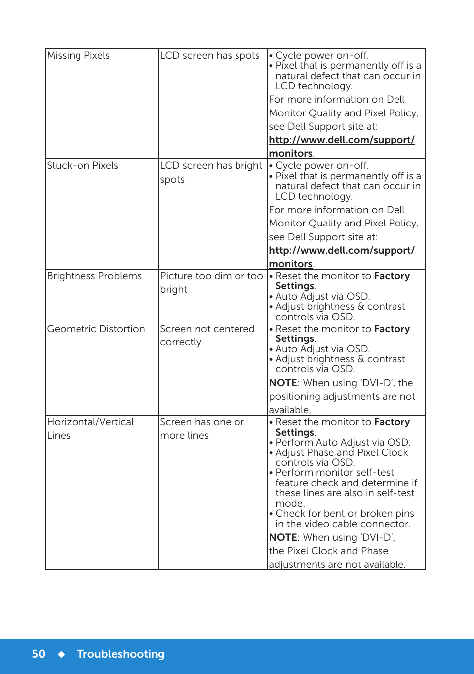 Dell E2314H Monitor User Manual | Page 50 / 70