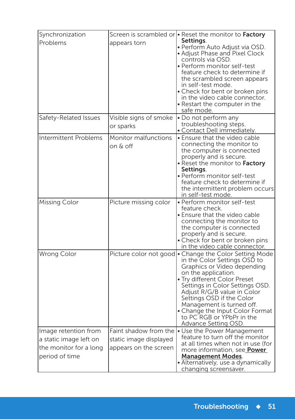 Dell E2314H Monitor User Manual | Page 51 / 70