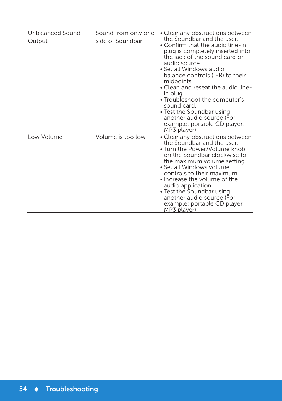 Dell E2314H Monitor User Manual | Page 54 / 70