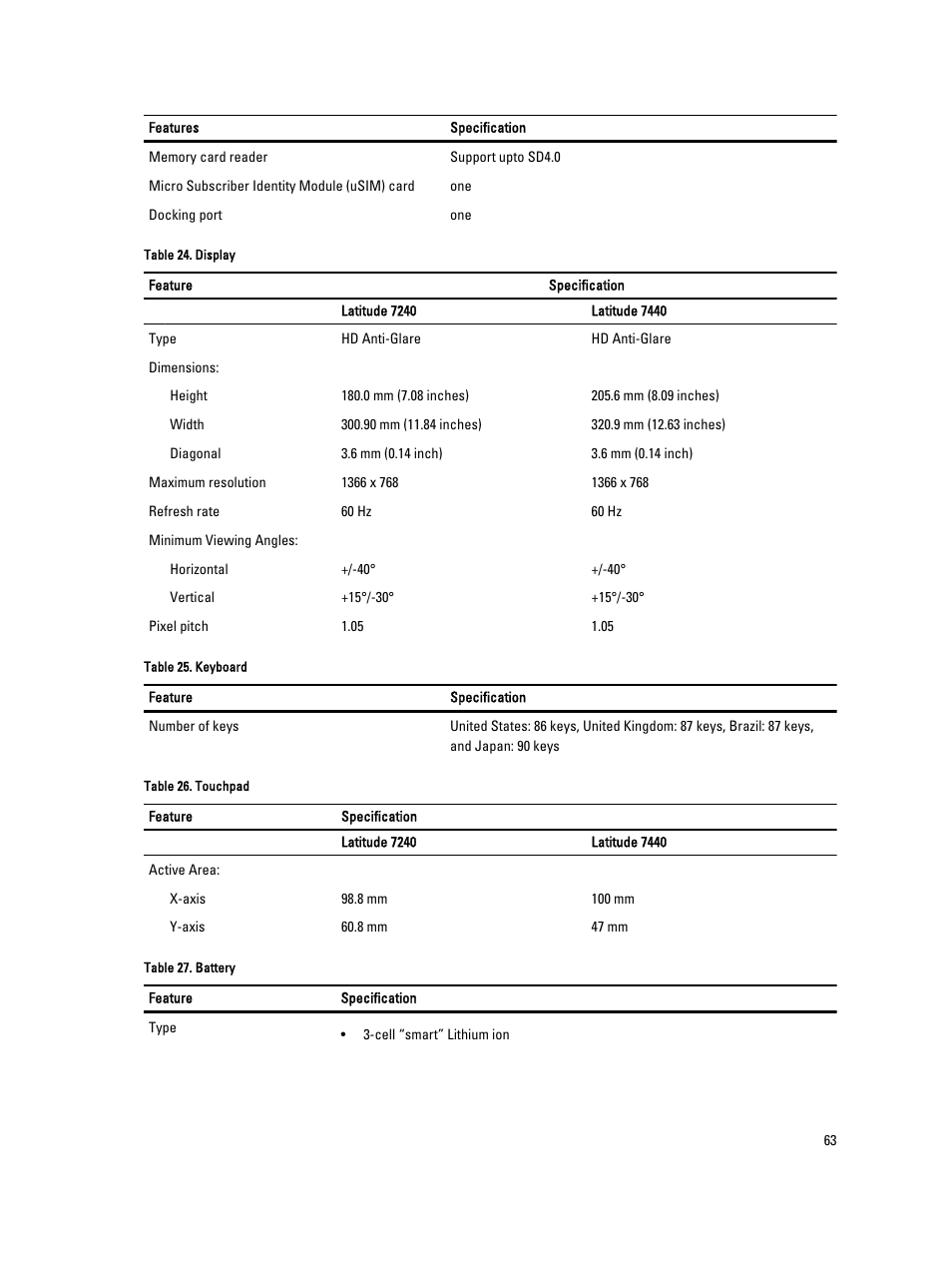 Dell Latitude E7440 (Mid 2013) User Manual | Page 63 / 67