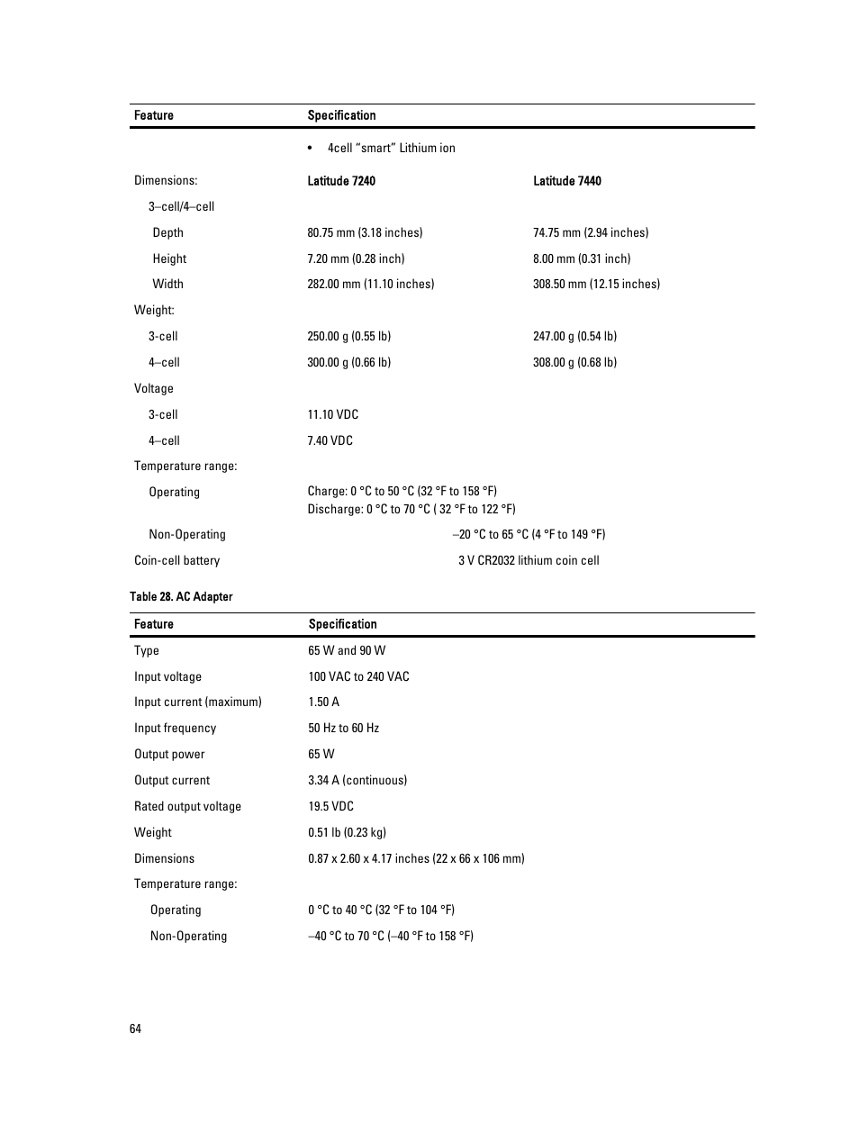 Dell Latitude E7440 (Mid 2013) User Manual | Page 64 / 67