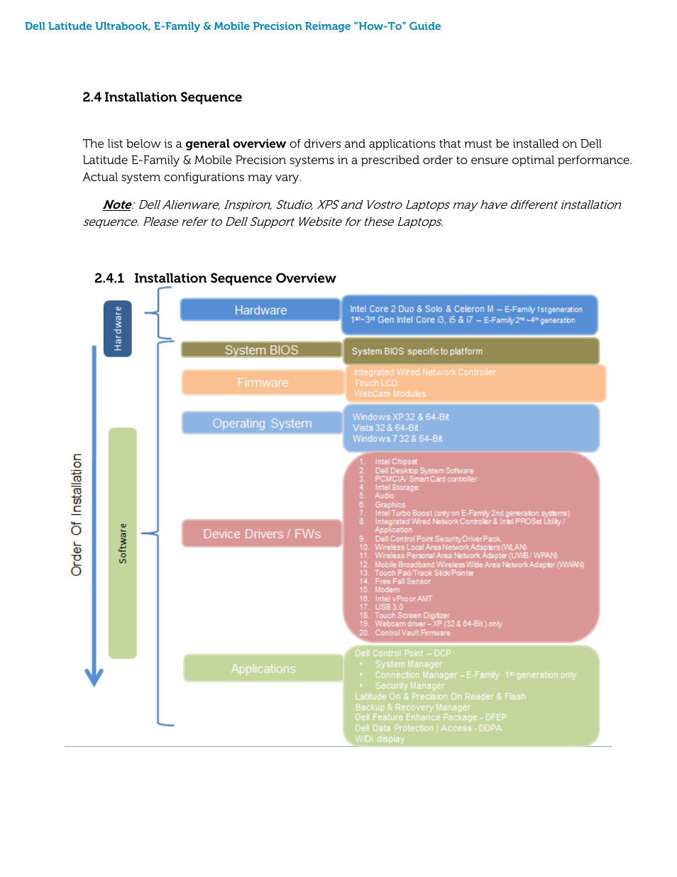 Installation sequence | Dell Precision M4600 (Early 2011) User Manual | Page 9 / 45