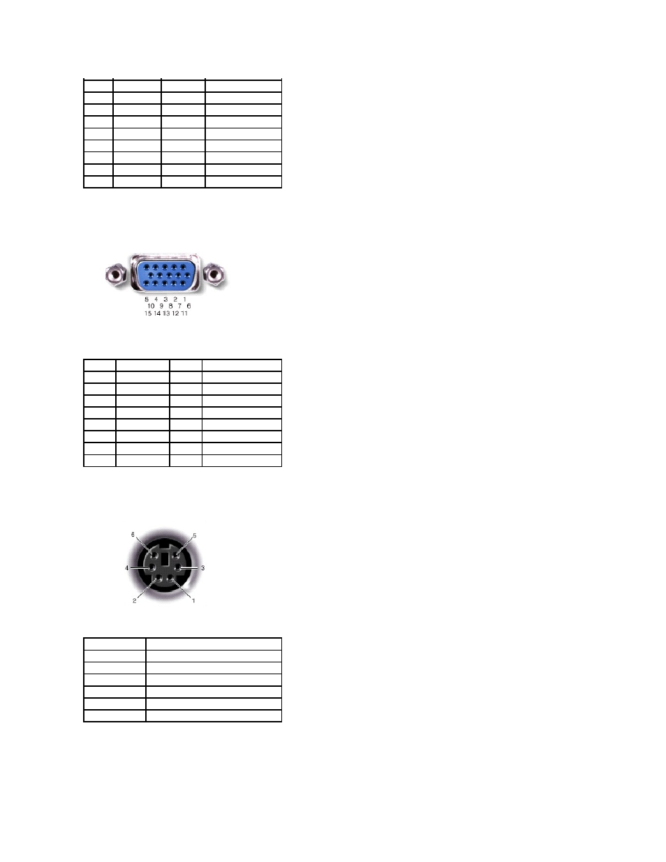 Video connector, Ps/2 connector, S-video tv-out connector | Dell Latitude C840 User Manual | Page 25 / 44
