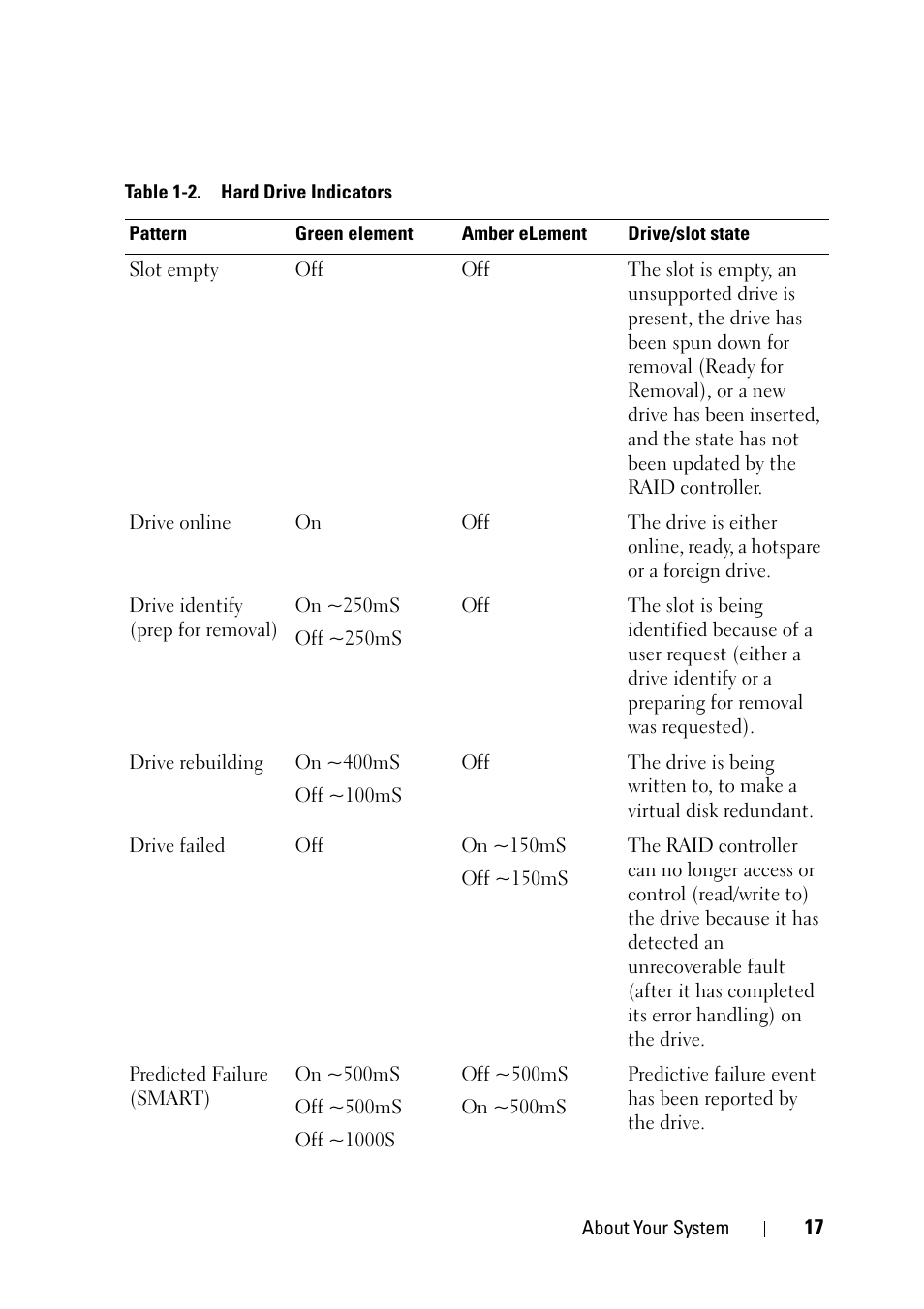 Dell PowerEdge R900 User Manual | Page 17 / 190