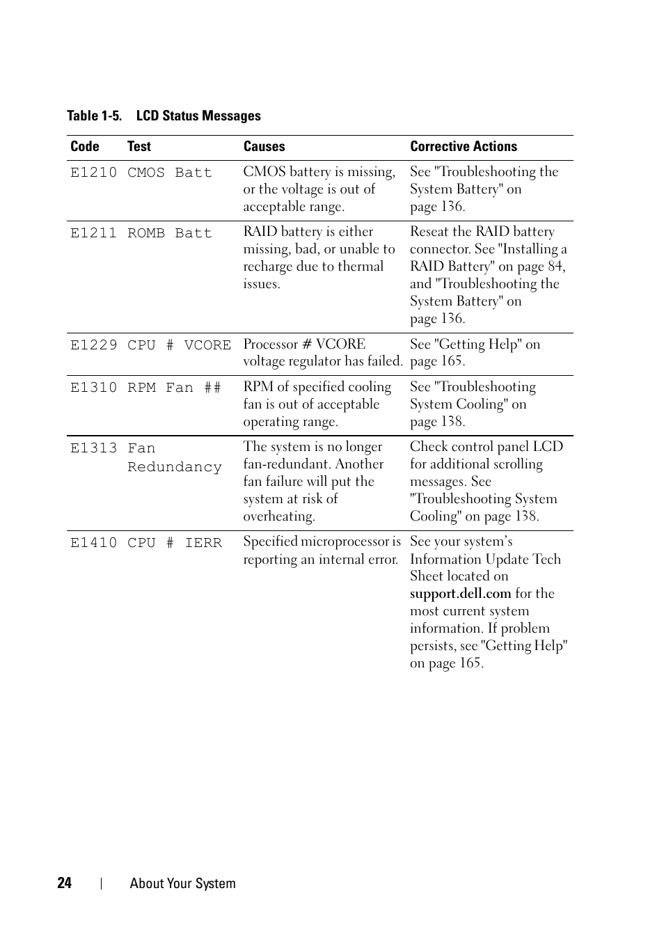 Dell PowerEdge R900 User Manual | Page 24 / 190