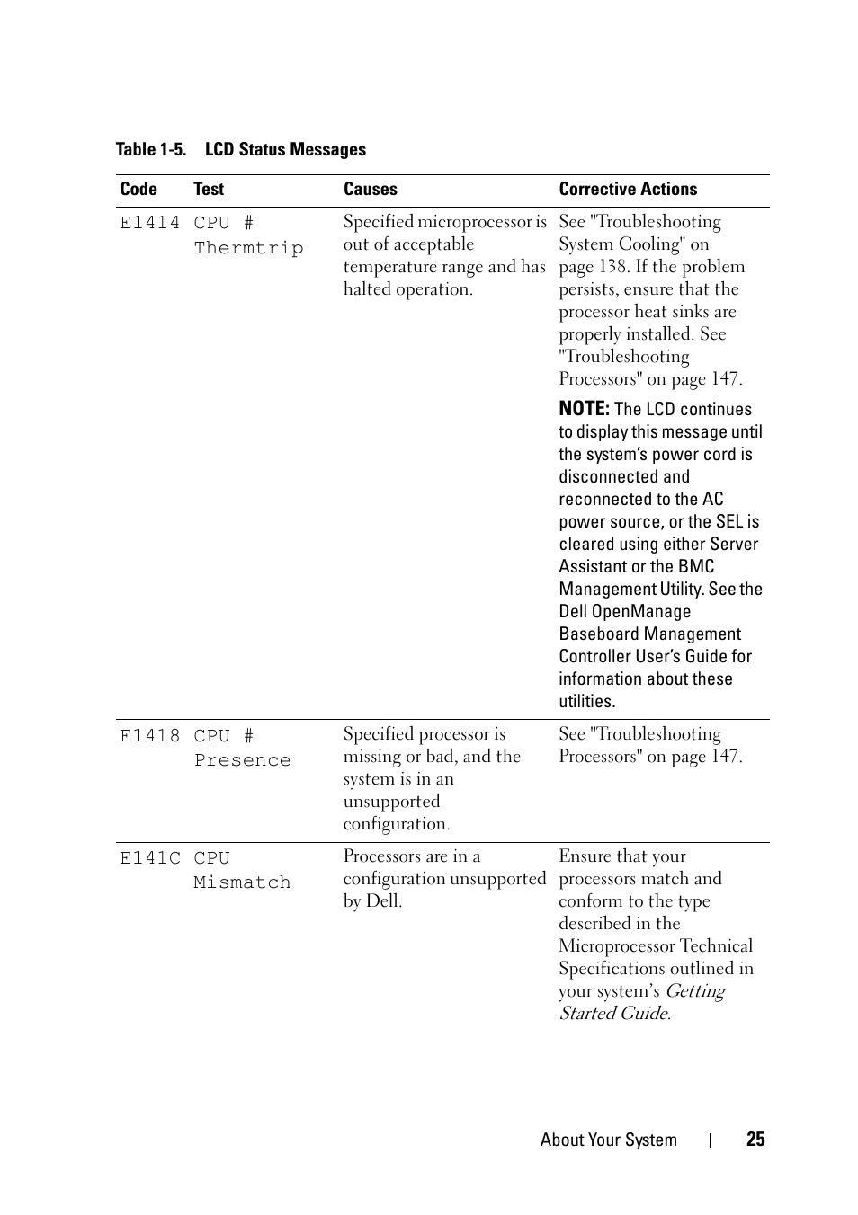 Dell PowerEdge R900 User Manual | Page 25 / 190