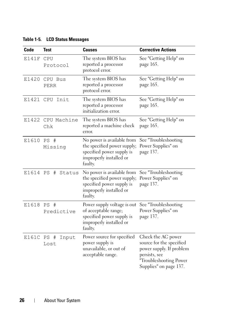 Dell PowerEdge R900 User Manual | Page 26 / 190