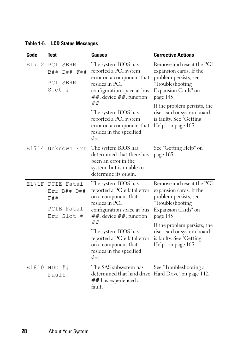 Dell PowerEdge R900 User Manual | Page 28 / 190