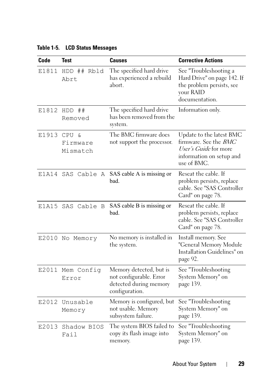 Dell PowerEdge R900 User Manual | Page 29 / 190