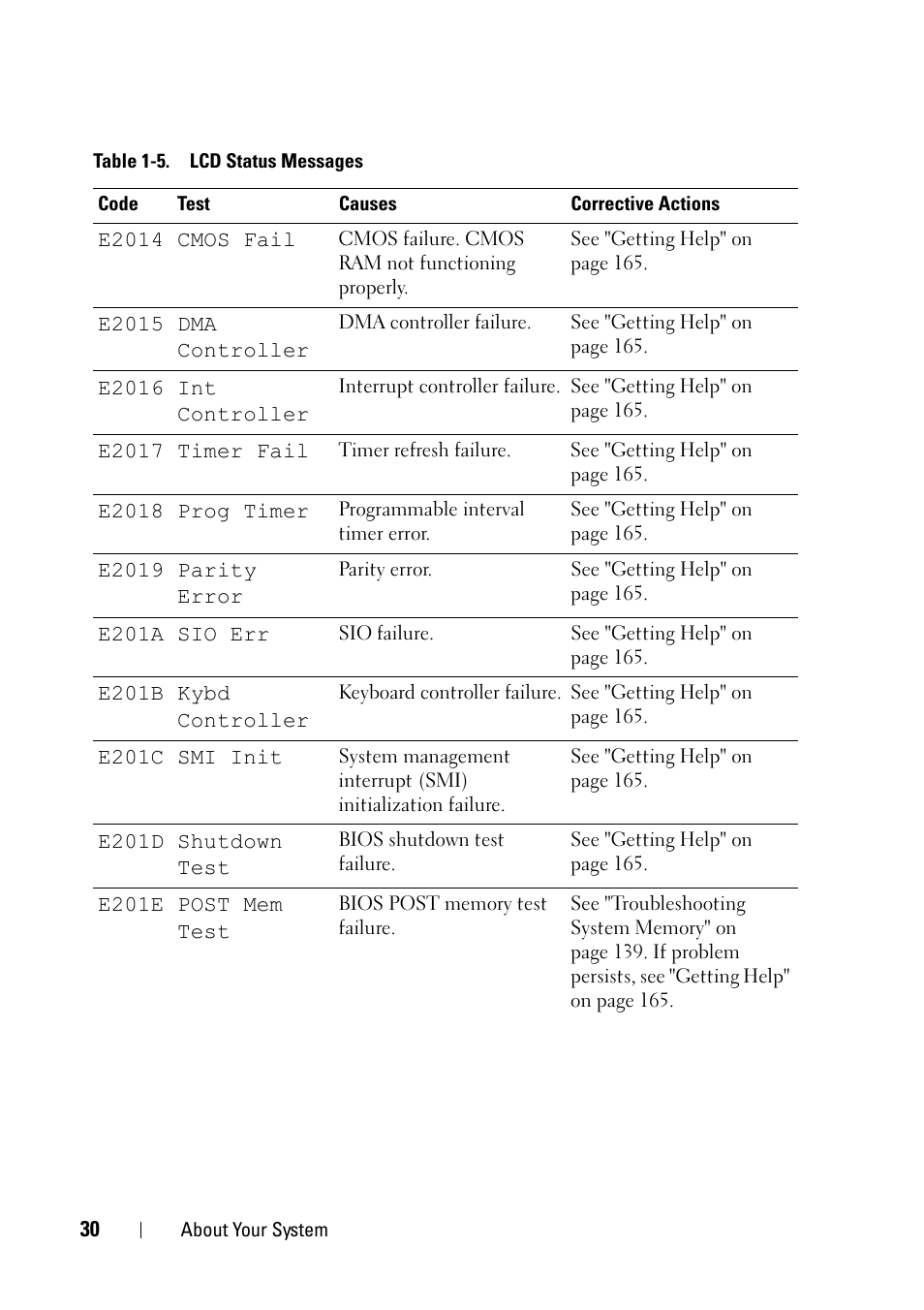Dell PowerEdge R900 User Manual | Page 30 / 190