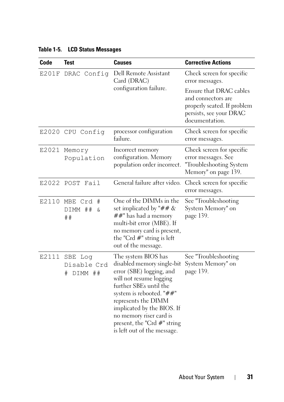 Dell PowerEdge R900 User Manual | Page 31 / 190
