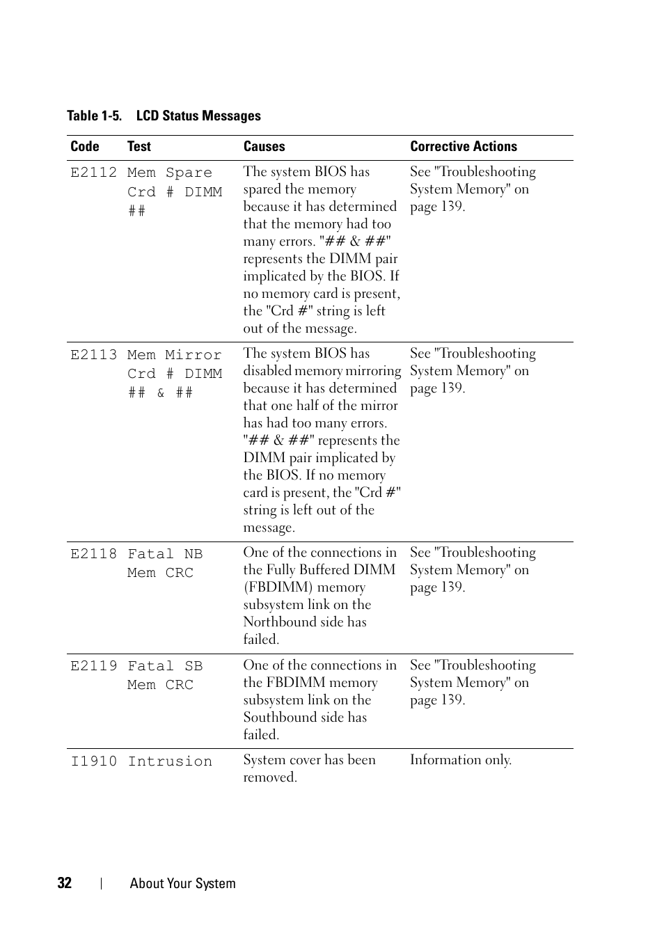 Dell PowerEdge R900 User Manual | Page 32 / 190